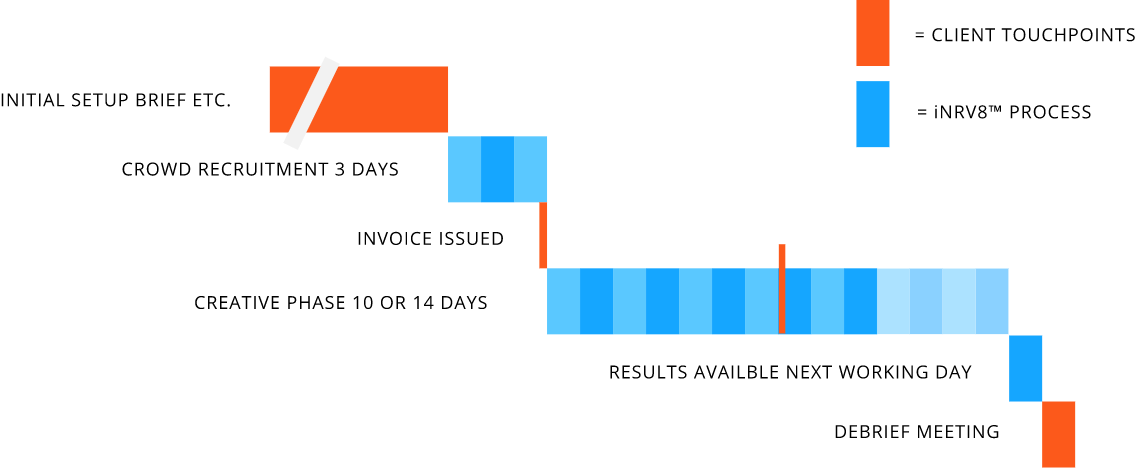 ignition overview