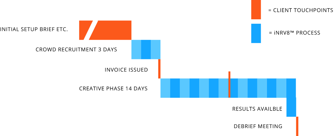 rocket overview